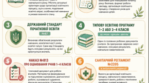 Інфографіка "Золота папка вчителя початкових класів"