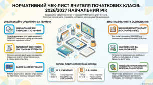 Нормативний чек-лист вчителя початкових класів