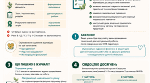 Пам'ятка вчителю "Оцінювання у 1-2 класах НУШ"