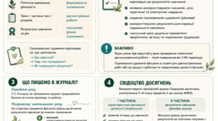 Пам'ятка вчителю "Оцінювання у 3-4 класах НУШ"