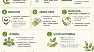 Пам'ятка "12 компетентностей професійних компетентностей учителя"