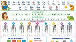 Підказка на парту для 2 класу