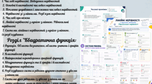 📚 Алгебра 9 клас: комплект робочих аркушів на І семестр (Розділ " Нерівності", " Квадратична функція", два варіанти) 📑