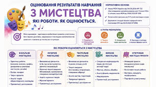 КРИТЕРІЇ ОЦІНЮВАННЯ З МИСТЕЦТВА — 2026/2027 н. р.