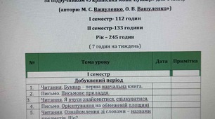 Календарно-тематичне планування , початкова школа  1 клас повністю. Навчання грамоти-Вашуленко, математика-Скворцова, фізична культура , мистецтво Масол, дизайн - Маленький трудівничок, Я досліджую світ -Гільберт .