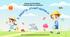 2. Заняття «Funny Animals» Тема: Тварини. Літери C, D. Слова cat, dog, duck (для дітей дошкільного віку).