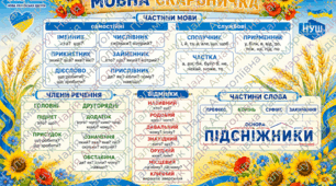 Підказка на парту з математики та української мови