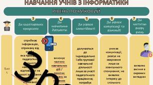 ЗАГАЛЬНІ КРИТЕРІЇ ОЦІНЮВАННЯ РЕЗУЛЬТАТІВ  НАВЧАННЯ УЧНІВ З ІНФОРМАТИКИ