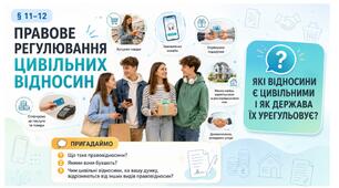 Право_9 клас НУШ Презентація + робочий аркуш + опорний конспект + емоційне налаштування § 11-12 ПРАВОВЕ РЕГУЛЮВАННЯ ЦИВІЛЬНИХ ВІДНОСИН