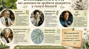 Відомі біологи та їх відкриття. Інфографіка для оформлення кабінету біології.