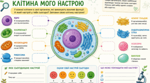 Інфографіка Рефлексія настрою на уроках біології