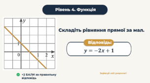 Алгебра 8 клас. Повторення за 7 клас