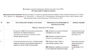 Календарно-тематичне планування ФІЗИЧНА КУЛЬТУРА 5 клас НУШ  105 год на рік / 3 год на тиждень (авт. Баженков Є. В., Бідний М. В., Ребрина А. А., Данільченко В. О., Коломоєць Г. А. та ін.)