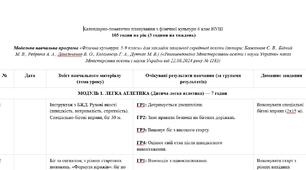 Календарно-тематичне планування ФІЗИЧНА КУЛЬТУРА 6 клас НУШ  105 год на рік / 3 год на тиждень (авт. Баженков Є. В., Бідний М. В., Ребрина А. А., Данільченко В. О., Коломоєць Г. А. та ін.)