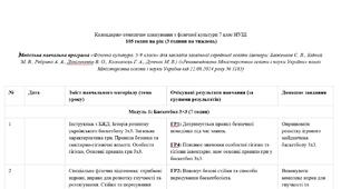 Календарно-тематичне планування ФІЗИЧНА КУЛЬТУРА 7 клас НУШ 105 год на рік / 3 год на тиждень (авт. Баженков Є. В., Бідний М. В., Ребрина А. А., Данільченко В. О., Коломоєць Г. А. та ін.)