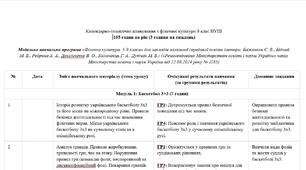 Календарно-тематичне планування ФІЗИЧНА КУЛЬТУРА 8 клас НУШ 105 год на рік / 3 год на тиждень (авт. Баженков Є. В., Бідний М. В., Ребрина А. А., Данільченко В. О., Коломоєць Г. А. та ін.)