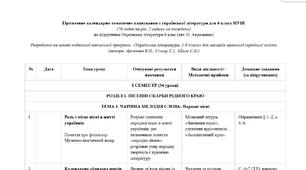 Орієнтовне календарно-тематичне планування УКРАЇНСЬКА ЛІТЕРАТУРА 6 клас (70 годин на рік, 2 години на тиждень) авт. О. Авраменко