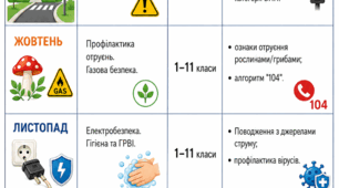 Орієнтовний календарно-тематичний план бесід з безпеки життєдіяльності на І семестр 2026–2027 н. р.