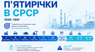 Презентація "П'ятирічки СРСР" НМТ історія України