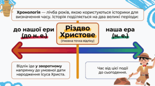 Презентація Тема 1 Вступ до історії України НМТ з історії України