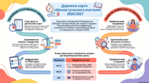 План роботи методичного об’єднання на 2026/2027 навчальний рік