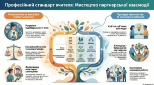 Трудова функція Б "Партнерська взаємодія з учасниками освітнього процесу"