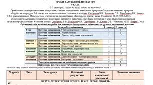 КТП(оновлено) із зарубіжної літератури 9 клас НУШ (35 год.) до підручника Горобченко І.