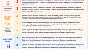 КРИТЕРІЇ ОЦІНЮВАННЯ РЕЗУЛЬТАТІВ НАВЧАННЯ З ІНФОРМАТИКИ для 5–9 класів відповідно до наказу МОН №722