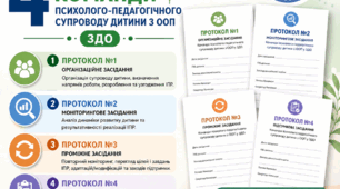 Протоколи засідання команди супроводу дітей з ООП в ЗДО