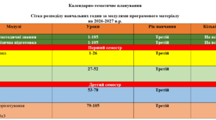 Навчальна програма + КТП фізична культура НУШ 7 клас