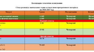Навчальна програма + КТП фізична культура НУШ 8 клас