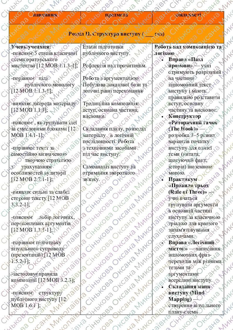 Навчальна програма. Мистецтво публічних виступів (поглиблений рівень ...