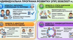 ІПР на 2026/2027 н.р. (II рівень підтримки, 6 клас НУШ)
