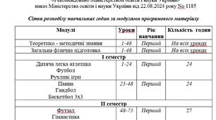 Календарне планування НУШ з фізичної культури 5 клас
