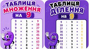 Таблиця множення і ділення