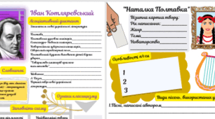 Іван Котляревський П'єса "Наталка Полтавка" Робочі аркуші