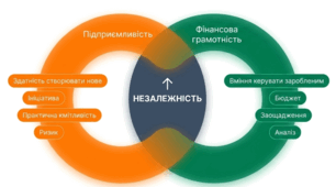 Вступ. Мандруємо разом всесвітом підприємництва. Портрет фінансово грамотної та підприємливої людини