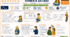 Готовий урок німецької мови A1.1 - A1.2: Personalpronomen, Präsens, sein/haben, Sätze und Fragen