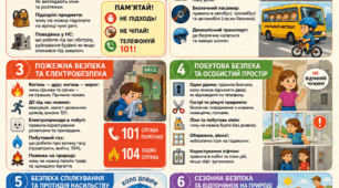 Теми для проведення бесід з техніки безпеки життєдіяльності (БЖД) у 1–4 класах