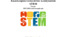 Календарно-тематичне планування STEM 9 клас 1.5 год