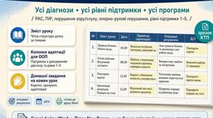 КТП для дитини з ООП. Адаптовано для учня з РАС та ПІР