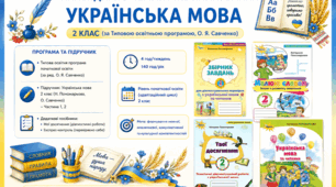 КТП уроків української мови 2 клас (Пономарьова) 4 год