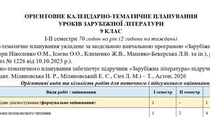 КТП (оновлено) із зарубіжної літератури 9 клас НУШ (70 год.) до підручника Міляновської Н.