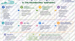 Кейс "Крок за кроком в інклюзивному навчанні"