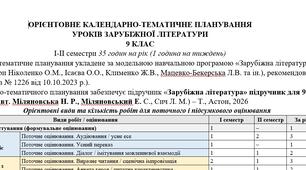 КТП (оновлено) із зарубіжної літератури 9 клас НУШ (35 год.) до підручника Міляновської Н.