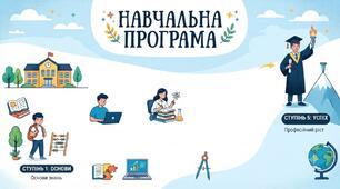 Навчальна програма з англіської мови для 9 класу (відповідно до наказу МОН 1430)