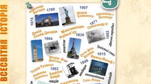 Навчальна програма  «ВСЕСВІТНЯ ІСТОРІЯ. 9 клас» (авт. Пометун О. І., Ремех Т. О., Малієнко Ю. Б., Мороз П. В.)