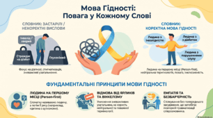 Перший урок Мова Гідності