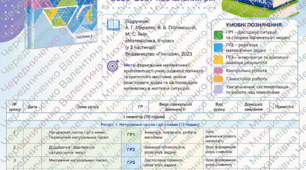 КТП Математика 6 клас НУШ | Мерзляк | 4 години | 140 годин | ГР1, ГР2, ГР3