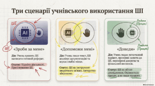 ШІ створив. А хто автор?